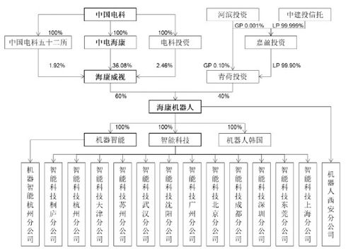 3000億A股巨頭放大招，軟件開發(fā)領(lǐng)域迎來新變革
