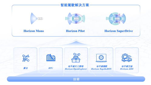 地平線通過港交所上市聆訊，IPO進入倒計時，軟件開發業務迎來新機遇
